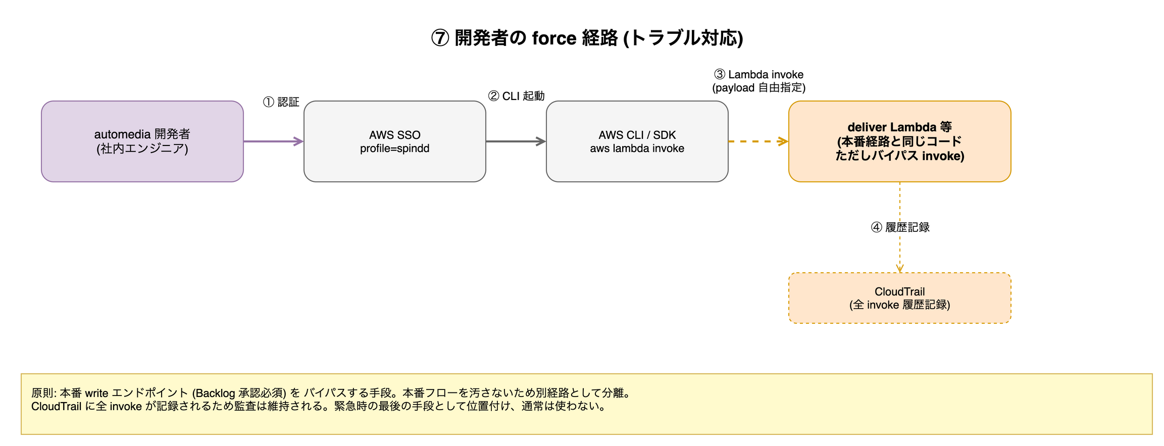 flow-7